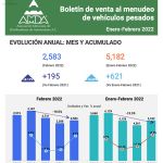 Venta de vehículos pesados al menudeo avanza 8.17% en febrero 2022