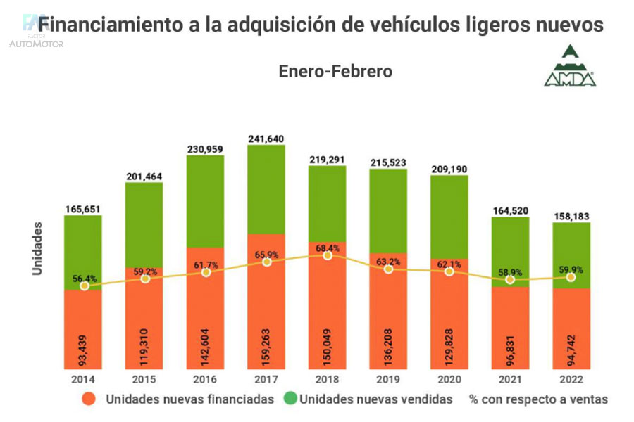 Importación de vehículos usados, un lastre para el mercado interno automotor