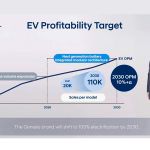 Tomará Hyundai el 7% de participación del mercado de EV en 2030