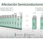 crecimiento_2022
