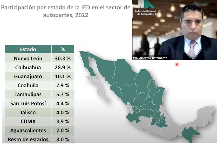 Nearshoring-detona-la-industria-de-autopartes-en-Mexico-INA