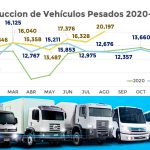 Produccion-de-vehiculos-de-carga-y-pasaje-avanza-en-Mexico-foto-1-factor-automotor