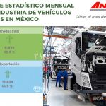 Produccion-y-exportacion-de-vehiculos-del-autotransporte-continuan-en-aumento-factor-automotor