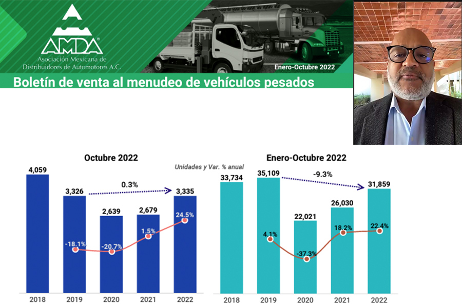 Boletín de ventas al menudeo de vehículos pesados, Guillermo Rosales Zárate, presidente de la AMDA.