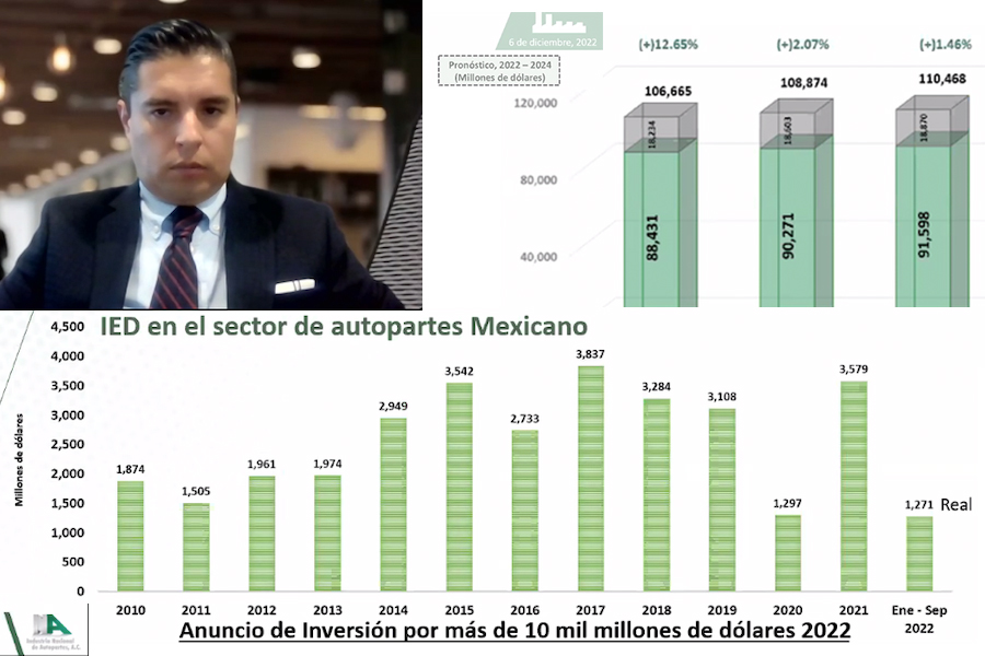 Alberto Bustamante, director general de la INA, presenta proyección de valor de la industria  de autopartes en Mexico para los próximos años y detalla el desarrollo de la inversión extranjera directa en el sector.