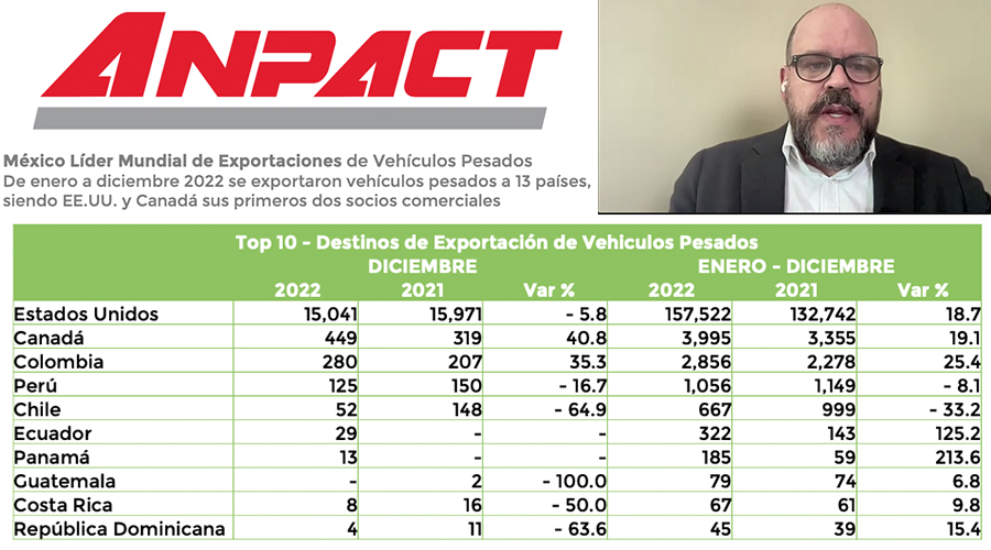 Miguel Heberto Elizalde Lizárraga, presidente de la ANPACT presenta los destinos de exportación de vehículos pesados
