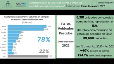 Compras-de-vehiculos-ligeros-por-arrendadoras-crecen-24.3-en-2022-Factor-automotor