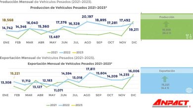 Produccion-y-exportacion-de-vehiculos-pesados-al-alza-en-2023-Factor-Automotor.