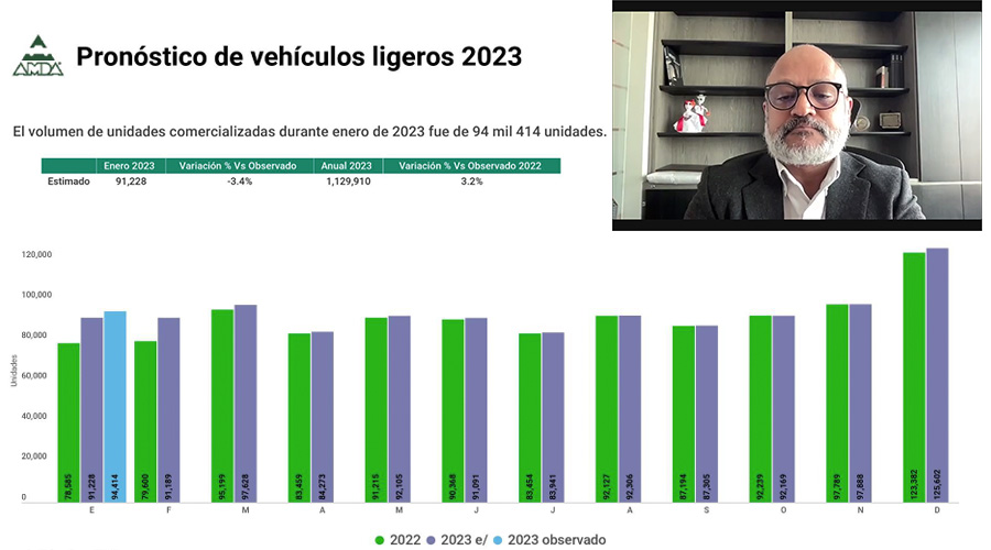 Guillermo Rosales Zárate, presidente de la AMDA, explica pronóstico de ventas de vehículos ligeros 2023