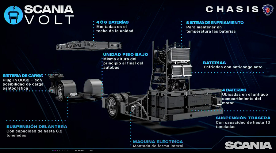 Configuración del chasis del nuevo Volt e-Urviabus, primer autobús de Scania para turismo 100% eléctrico ensamblado en México