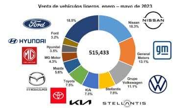 Venta-de-autos-nuevos-crece-12.6-en-mayo-2023-Factor-Automotor