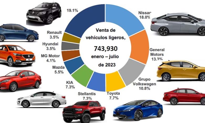 2023-registra-crecimiento-sostenido-en-la-compra-de-autos-nuevos-Factor-Automotor
