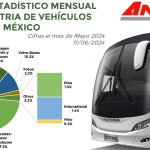 Se-registra-en-mayo-interesante-resultado-en-la-venta-de-autobuses-alza-de-Yutong-Mexico-destaca-entre-las-marcas-Factor-Automotor.