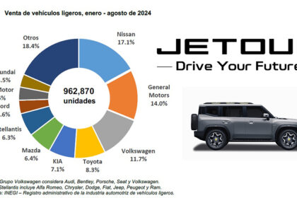 Ahora-JETOUR-reporta-cifras-de-ventas-por-vez-primera-en-agosto-2024-crece-11.9-comercializacion-de-autos-Factor-Automotor.