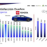 Estudio-de-Satisfaccion-DIPA-2024-de-la-AMDA-demuestra-el-valor-de-Toyota-y-Lexus-de-Mexico-Factor-automotor