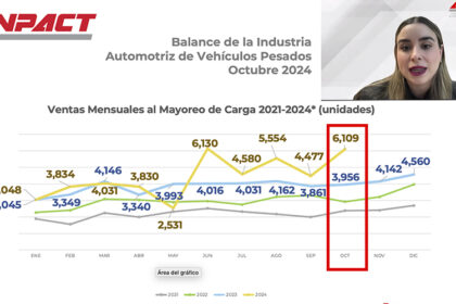 Las-ventas-al-mayoreo-en-carga-avanzan-con-fuerzan-octubre-2024-Factor-Automotor