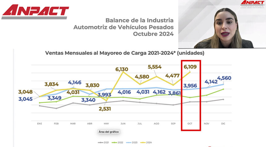 Las-ventas-al-mayoreo-en-carga-avanzan-con-fuerzan-octubre-2024-Factor-Automotor