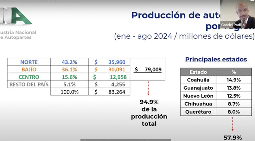 Preve-INA-Cifras-historicas-en-produccion-de-autopartes-en-2024-Factor-Automotor.