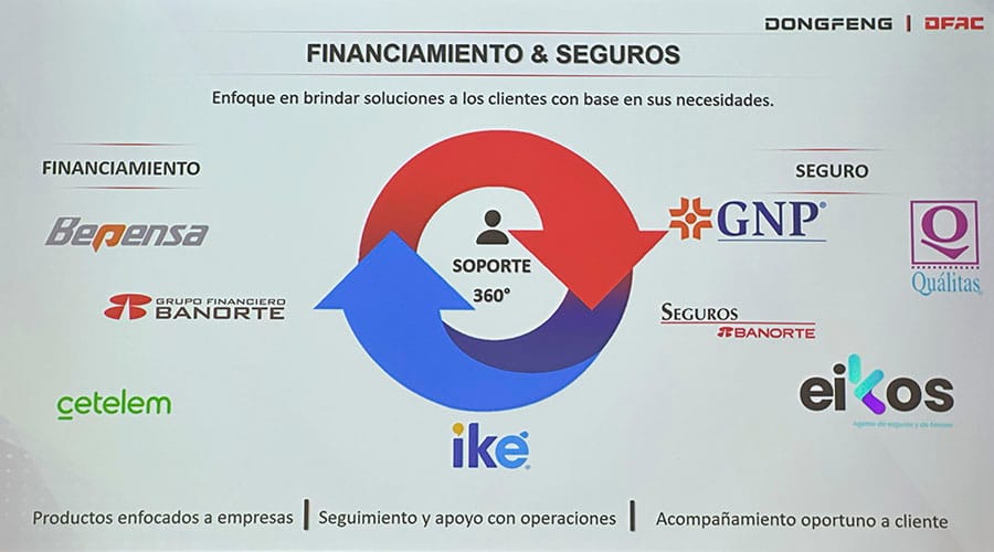 Socios de negocio de Seguros y Financiamiento de DFAC Dongfeng