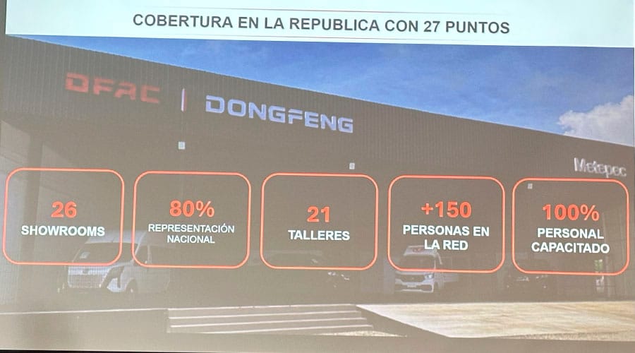 Red de distribuidores 