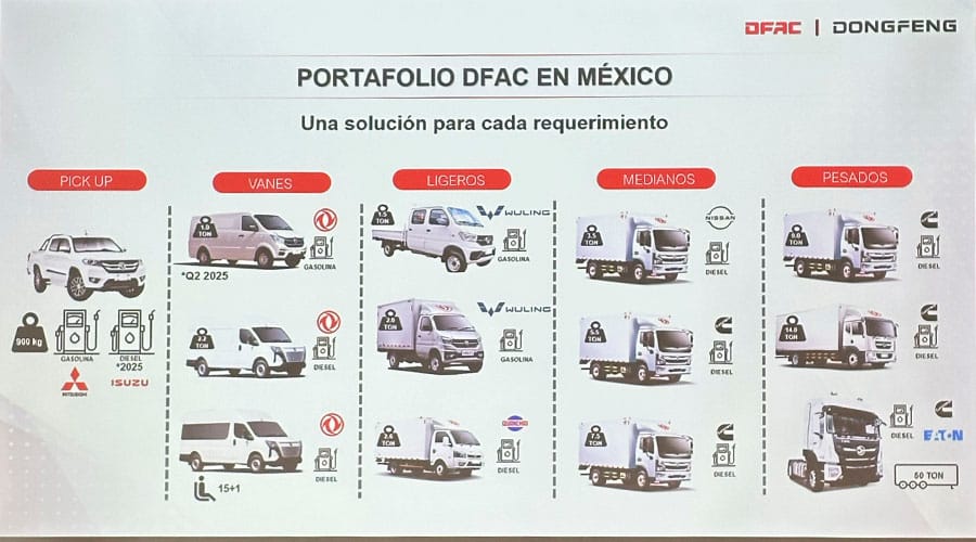 Portafolio de vehículos de DFAC Dongfeng México