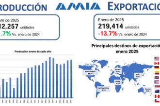 219414-coches-exportados-y-312257-fabricados-en-enero-2025-Factor-Automotor.