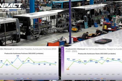 En-enero-2025-la-fabricacion-de-autobuses-cae-60.2-Factor-Automotor.