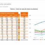 Robo-de-vehiculos-pesados-por-estado-Factor-Automotor