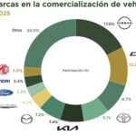 En-febrero-de-2025-la-venta-de-autos-avanza-2.8-Mazda-se-posiciona-en-el-4.o-sitio-Factor-Automotor.