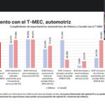Incertidumbre-en-la-industria-automotriz-por-aranceles-de-Trump-Factor-automtor