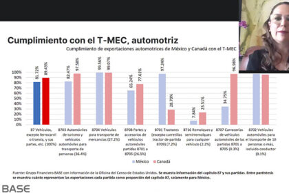 Incertidumbre-en-la-industria-automotriz-por-aranceles-de-Trump-Factor-automtor