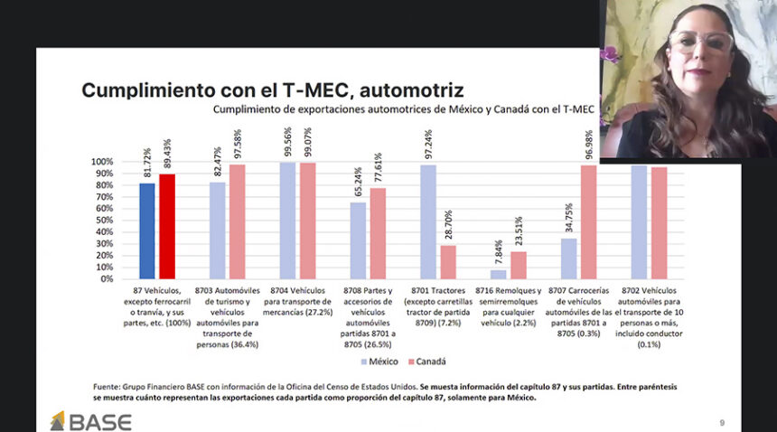 Incertidumbre-en-la-industria-automotriz-por-aranceles-de-Trump-Factor-automtor