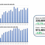 Produccion-y-exportacion-de-autos-crece-en-marzo-2025-AMIA-Factor-Automotor