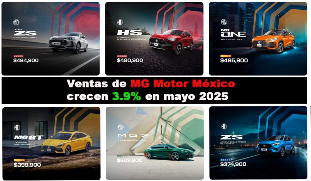 En mayor 2025 MG Motor coloca 4,005 unidades situándoselo dentro del TOP 10 den ventas durante el mes y en el acumulado