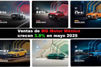 MG-Motor-Mexico-coloca-mas-de-4-mil-unidades-en-mayo-2025-se-mantiene-en-el-TOP-10-de-ventas-Factor-Automotor.