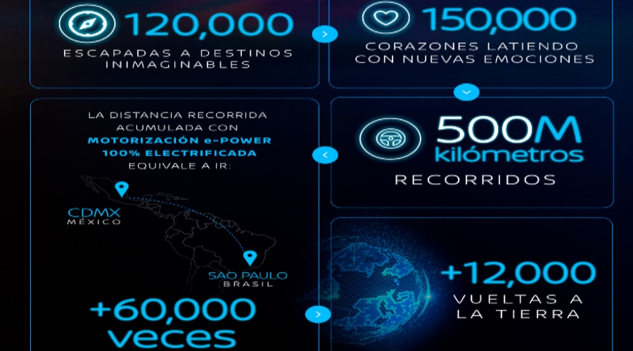Los vehículos Nissan e-Power combinan dos motores que resultan en la combinación de la suavidad de los eléctricos y la potencia de las unidades a gasolina. Factor Automotor