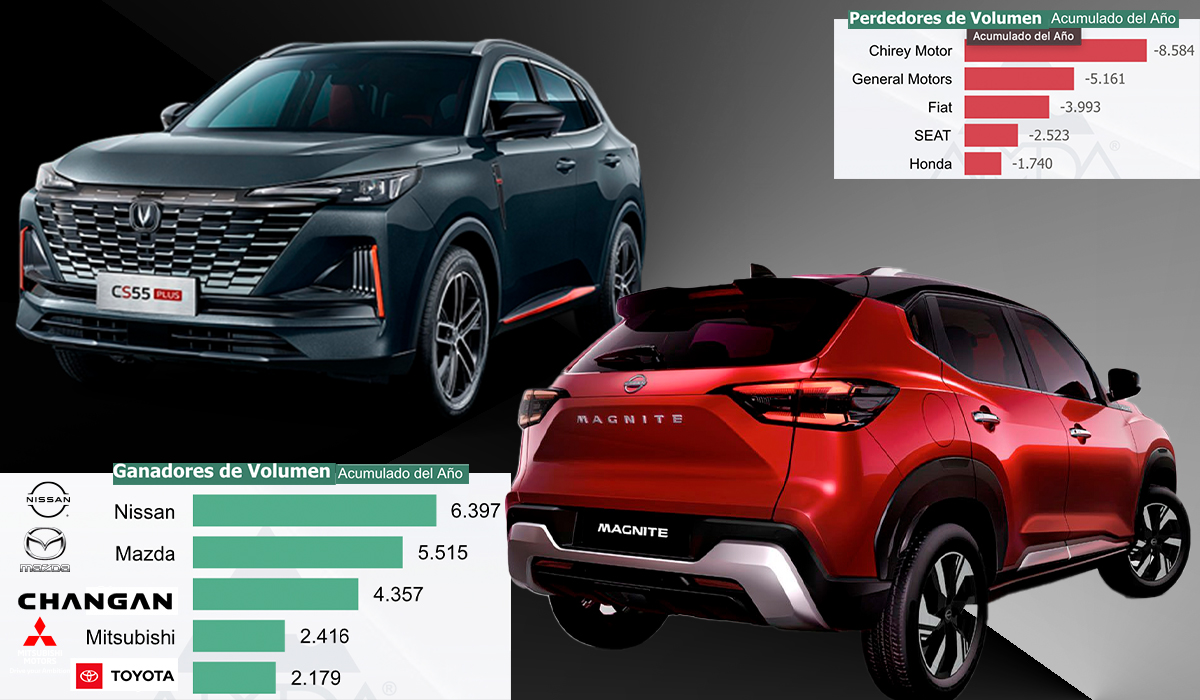 Aumenta-la-oferta-de-modelos-disminuye-la-venta-de-autos-en-junio-2025-Factor-Automotor-