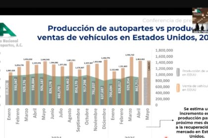 Gabriel Padilla, director general de la INA, indicó que la producción pudo haberse recuperado en mayo, sin embargo el análisis aún no está disponible. Factor Automotor