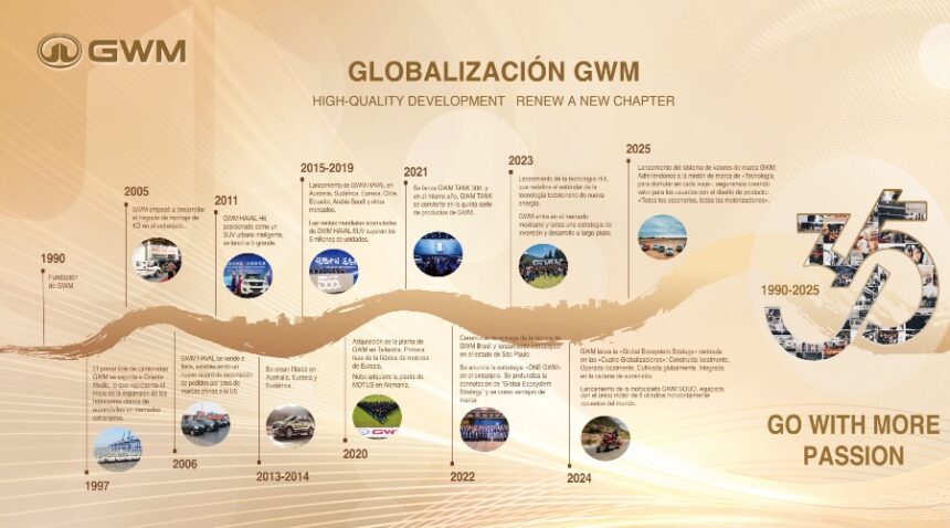 GWM tiene más de mil 400 puntos de distribución en todo el mundo, en México posee 50 y un vasto almacén operado en alianza con DHL Suply Chain. Factor Automotor
