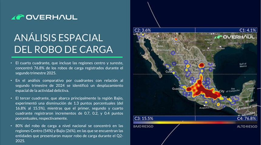 Robo-de-carga-Puebla-y-Edomex-concentran-43.5-en-el-segundo-trimestre-de-2025-Factor-Automotor