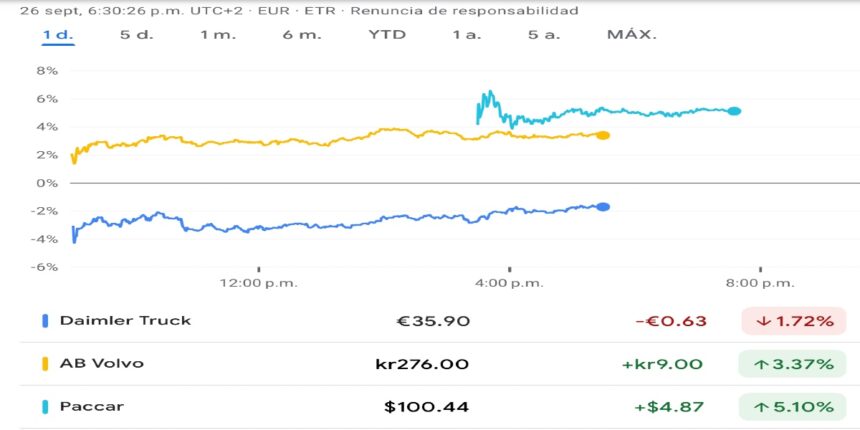La presidenta de México, Claudia Sheinbaum, buscará diálogo comercial con China antes de la imposición de aranceles a países con los que no tiene tratado comercial. Factor Automotor