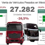 En-el-2025-el-mercado-de-vehiculos-pesados-se-sacude-octava-caida-al-menudeo-Factor-automotor