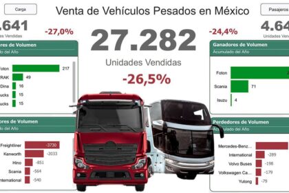 En-el-2025-el-mercado-de-vehiculos-pesados-se-sacude-octava-caida-al-menudeo-Factor-automotor