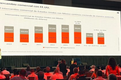 Moisés López Zabaleta, especialista en comercio exterior, brinda una conferencia magistral en el marco de la Convención Nacional CANACAR 2025. Factor Automotor