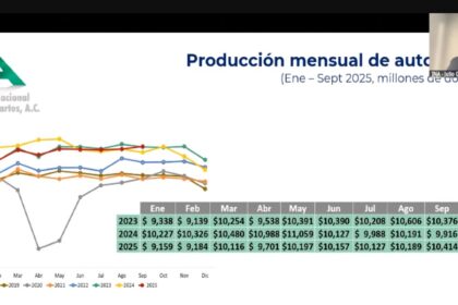 Julio-Galván-de-la-INA-Factor-Automotor