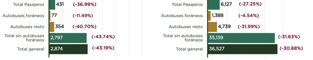 Reporte de ventas al menudeo de unidades de pasaje, presentado por AMDA. Factor Automotor