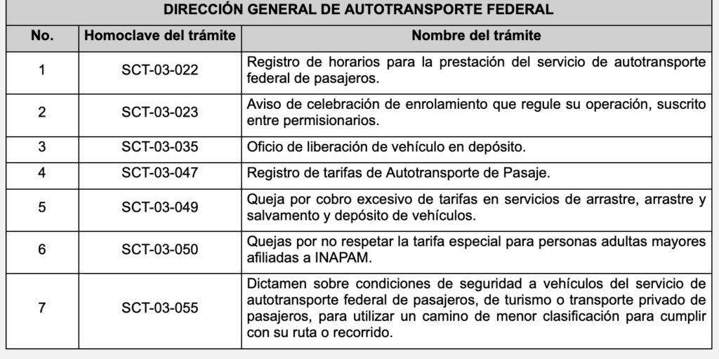 Estos fueron los trámites eliminados por la SICT. Factor Automotor