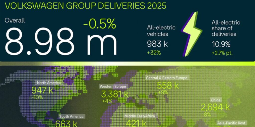 Reporte anual de ventas Volkswagen en todo el mundo. 