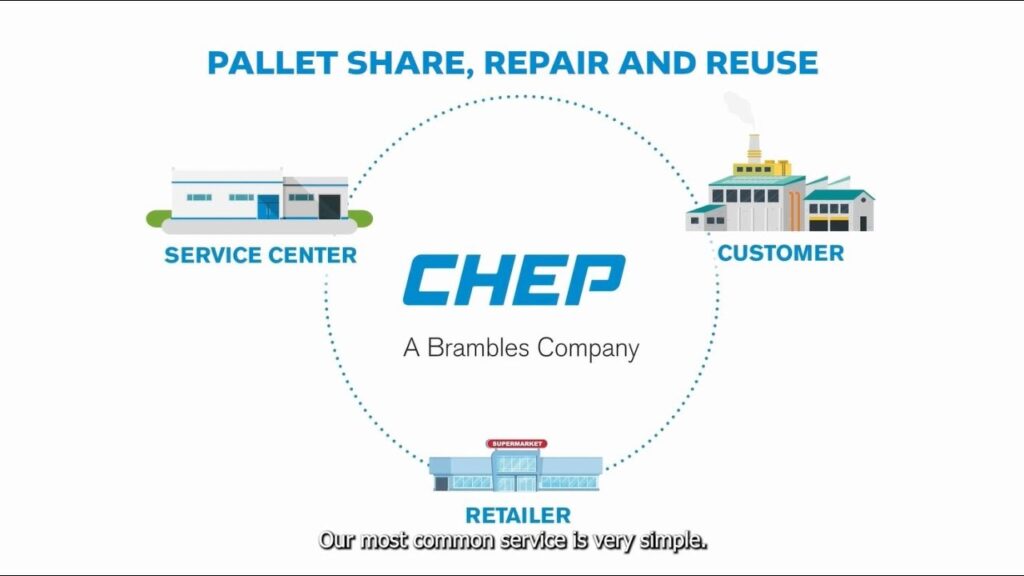 CHEP y Brambles proporcionan contenedores y pallets reutilizables, ideales para atender la demanda en San Valentín. Factor Automotor