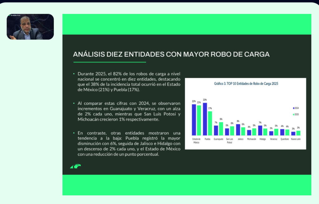 Robo al transporte de carga. Edomex la más peligrosa